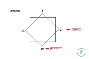 Matrix Destiny Chart L G H Ng D N C C B C Xem C Ch C V Ngh A