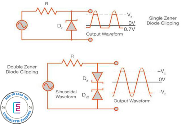 Nguyên lý hoạt động của diode zener
