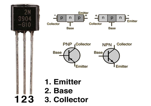 Cấu trúc bóng transistor