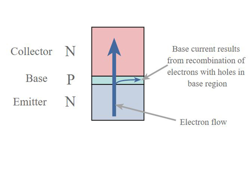 Làm thế nào để một transistor hoạt động?