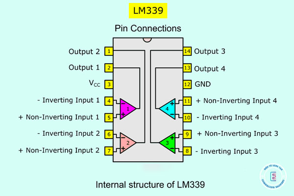 Nguyên lý hoạt động của IC LM339
