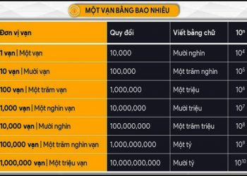 1 vạn bằng bao nhiêu?