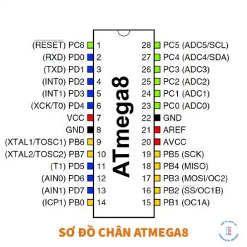 Atmega8 là gì? Sơ đồ chân, ứng dụng và cách sử dụng – Điện tử sáng tạo VN