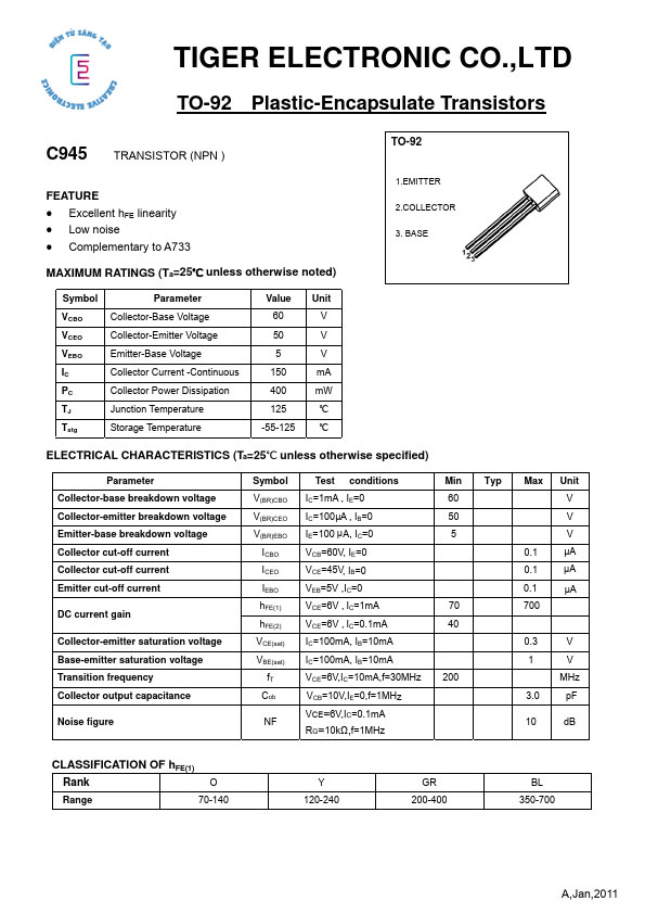 Đặc tính và thông số kỹ thuật của C945