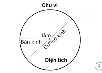 Tìm hiểu công thức tính diện tích hình tròn