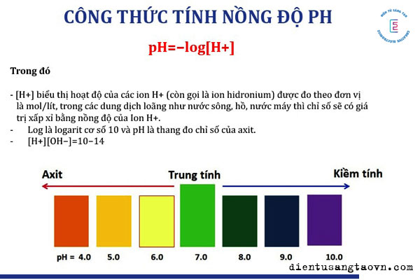 Các công thức tính pH trong một số trường hợp