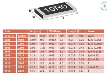 Điện trở dán là gì?