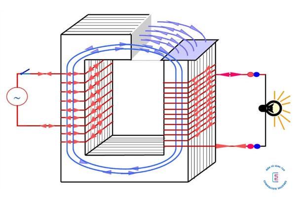 Nguyên lý hoạt động của máy biến áp