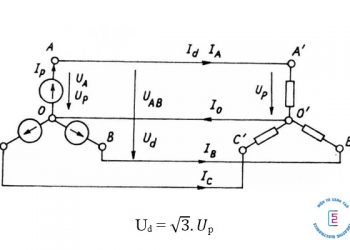 Tìm hiểu điện áp dây là gì?