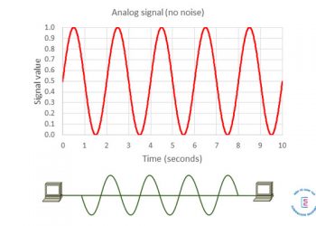 Tín hiệu Analog là gì?
