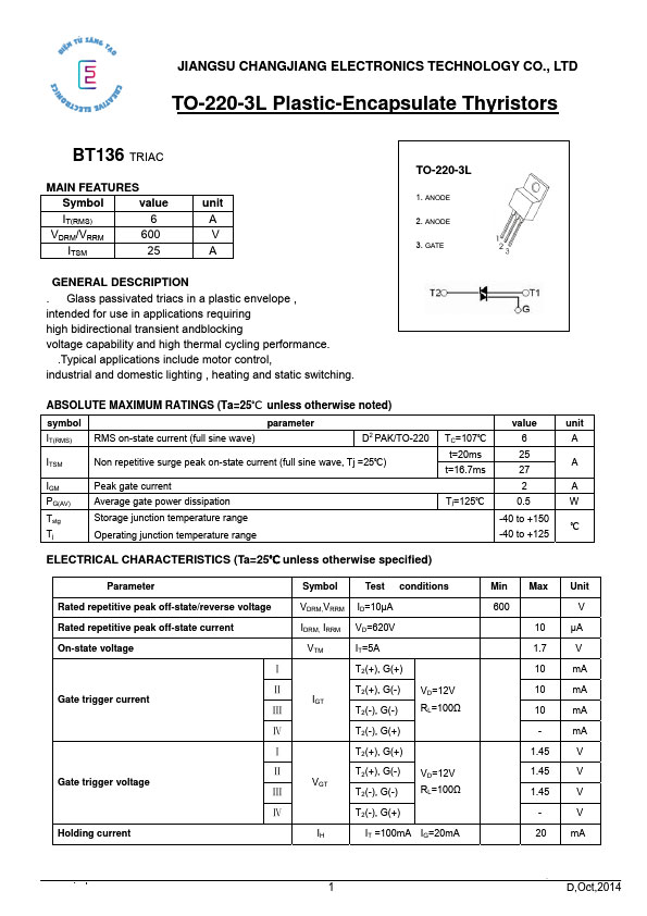 Các thông số kỹ thuật của BT136
