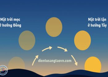 Mặt trời mọc ở hướng nào và lặn ở hướng nào?