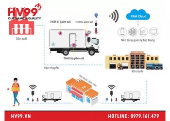 Tự động hóa là gì?