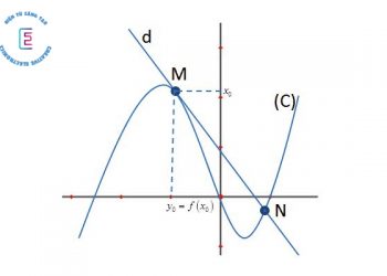 Phương trình tiếp tuyến của đồ thị hàm số